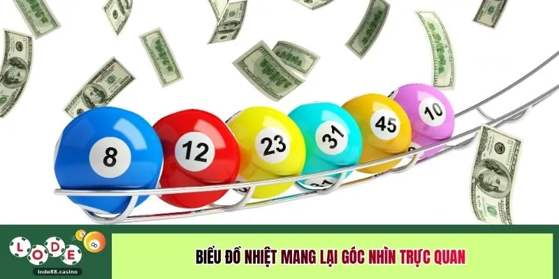 Biểu đồ nhiệt mang lại góc nhìn trực quan 